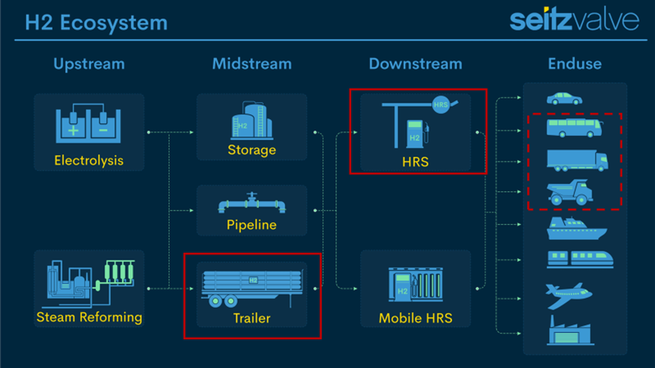 高压电磁阀-Seitz西兹阀门